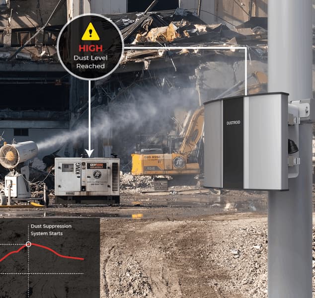 Environmental Automation