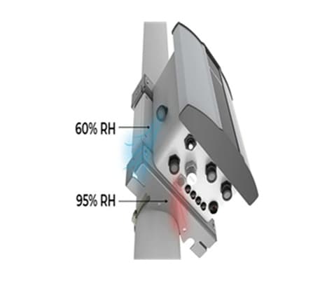 Heated Inlet for Humidity Control