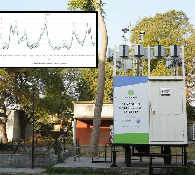 Regulatory Grade Reference Station