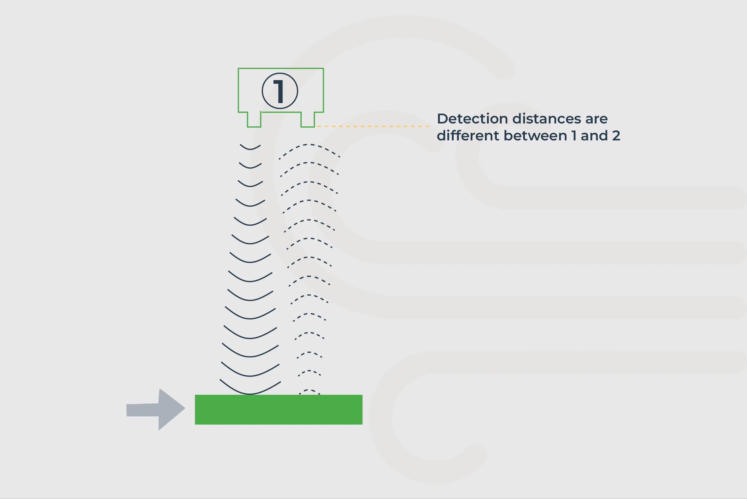 Ultrasonic Sensing