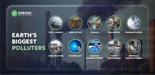 Top 10 Most Polluting Industries in the World