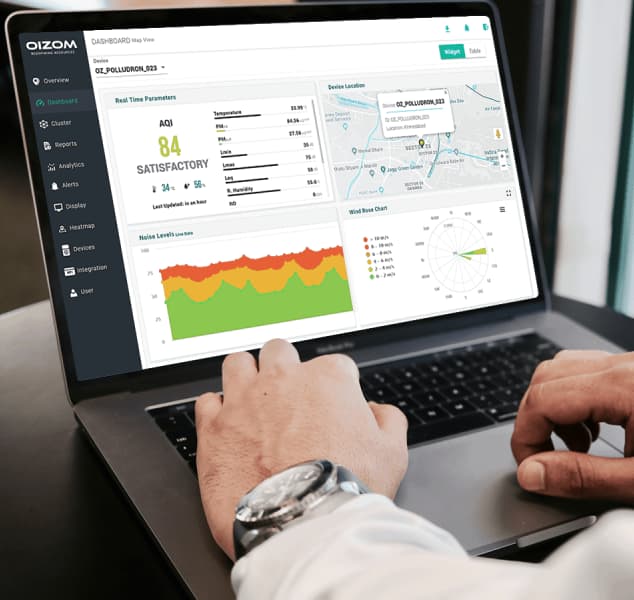 Micro Analysis Dashboard