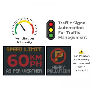 Varying speed limits can be set based on the change air pollution levels