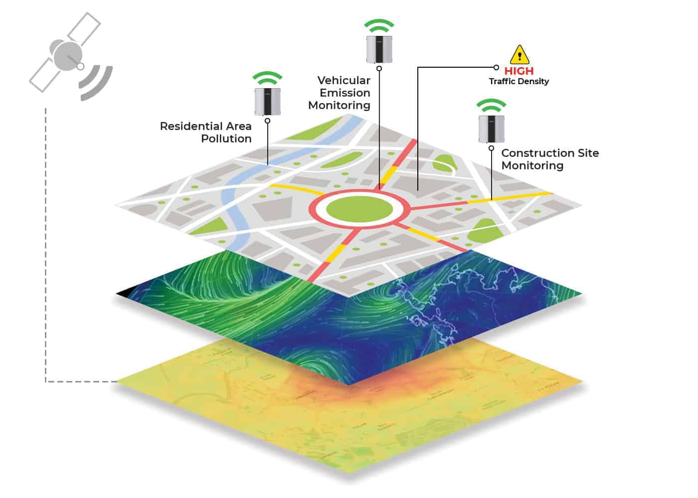 Oizom offers Environmental Monitoring Systems for smart city, smart campus, road safety, dust suppression, wastewater, and solid waste management.