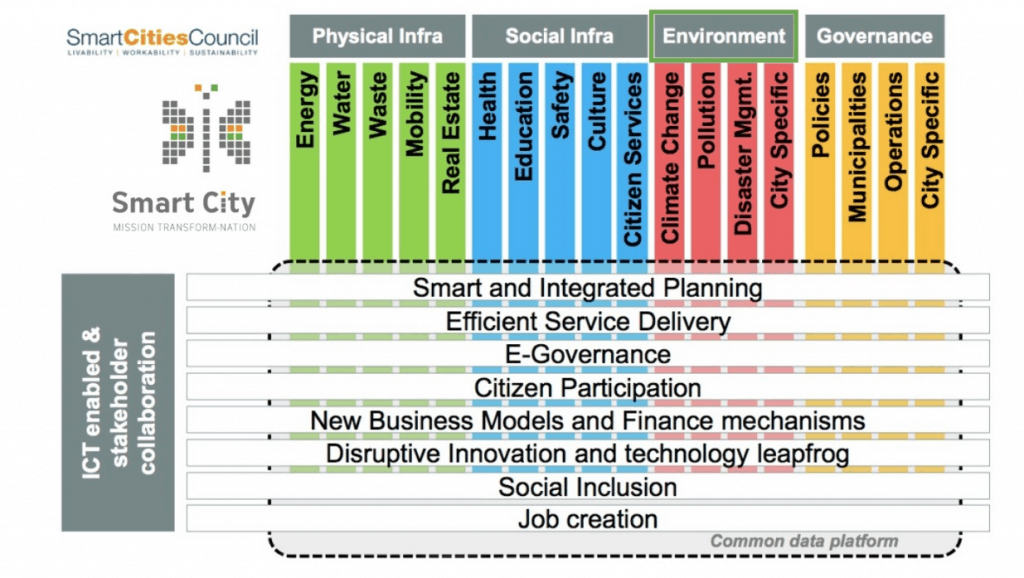 the-role-of-smart-environment-monitoring-in-the-smart-city-solutions