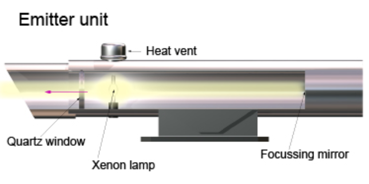 DOAS System - emitter unit