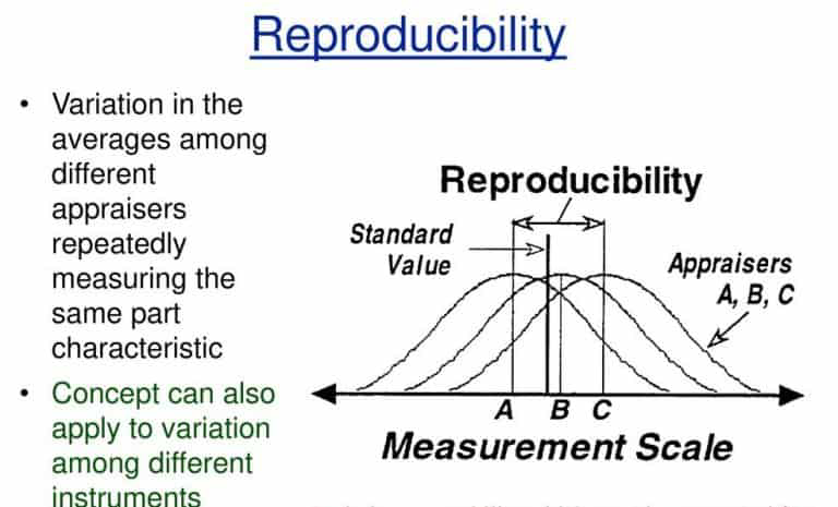 Reproducibility