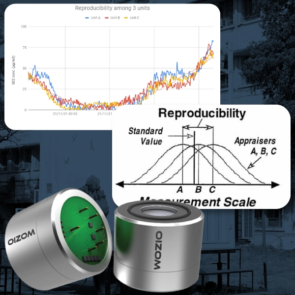 Sensor Data reproducibility for enhanced data accuracy