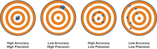 parameters for assessing sensor data