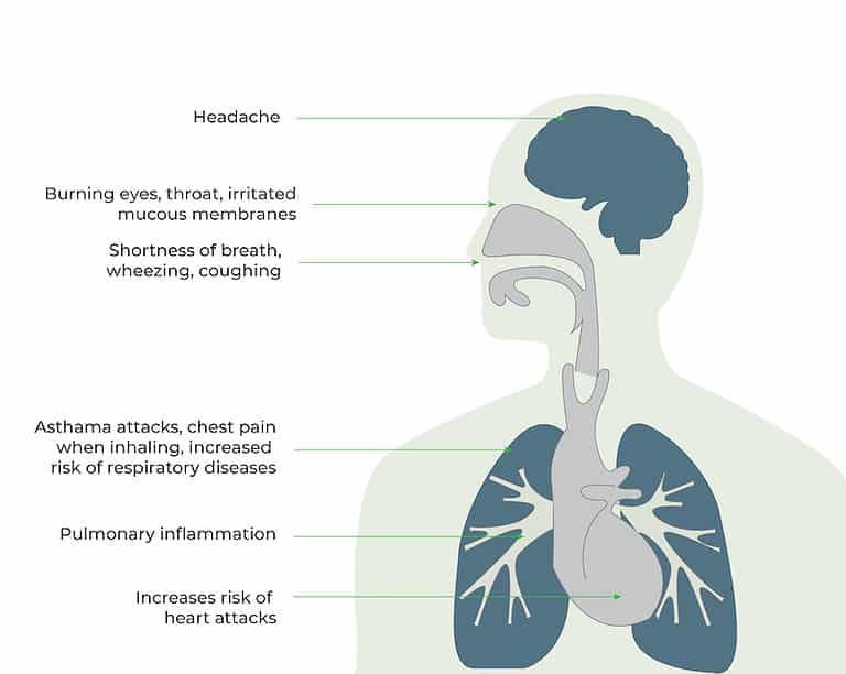 Ozone monitoring | Know about atmospheric Ozone - Oizom