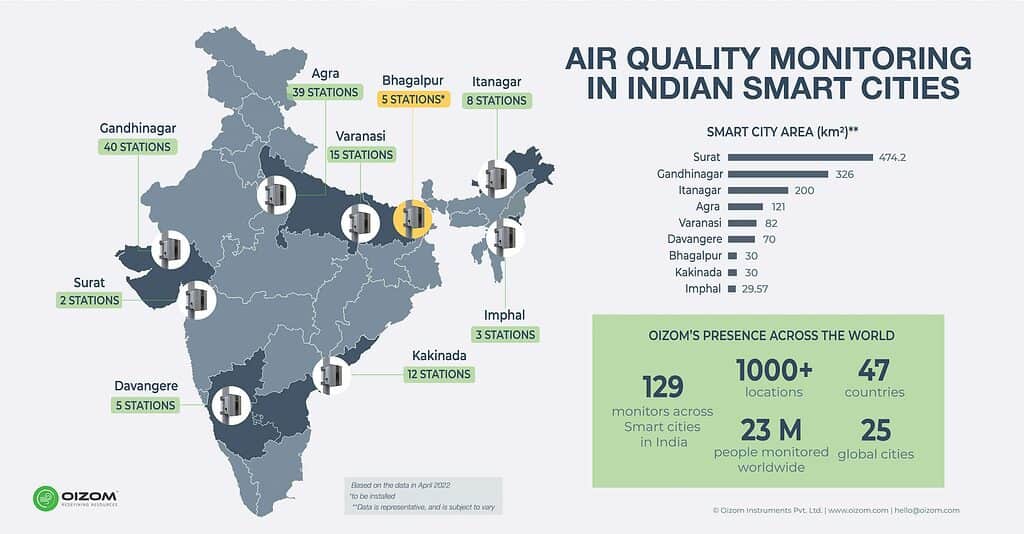 monitoring pollution Smart city