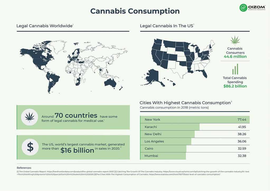 Consumption of Cannabis across the globe affecting the Cannabis Air Quality