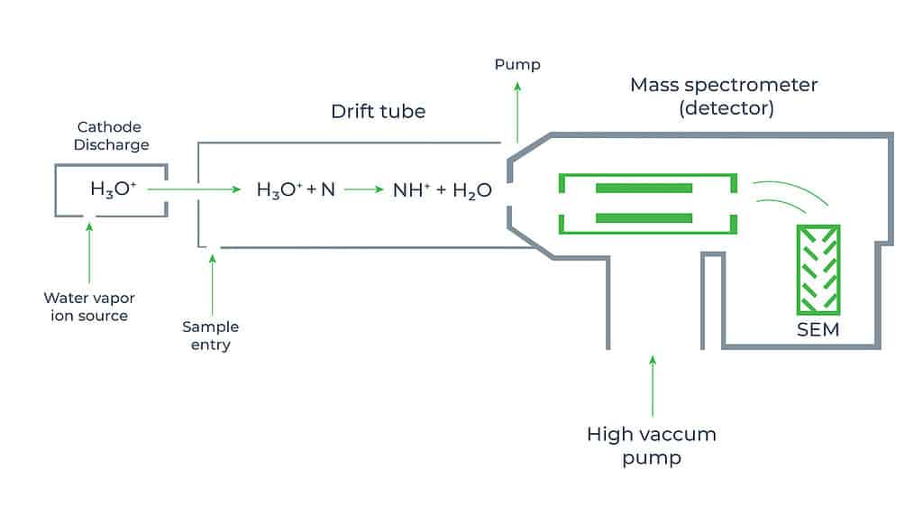 Method of formaldehyde monitoring 