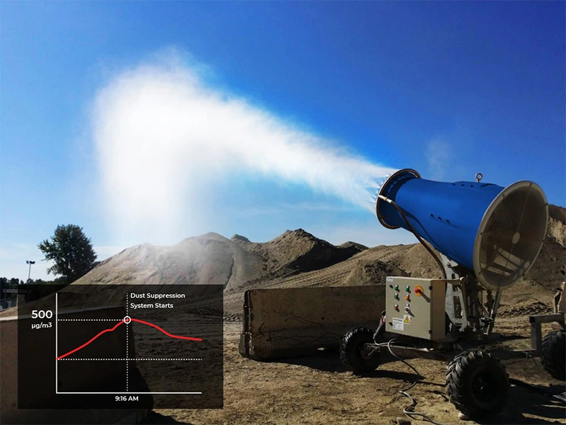 A misting cannon spraying water for controlling poor air quality at a construction site as well as can be used for air quality monitoring in mines and quarries