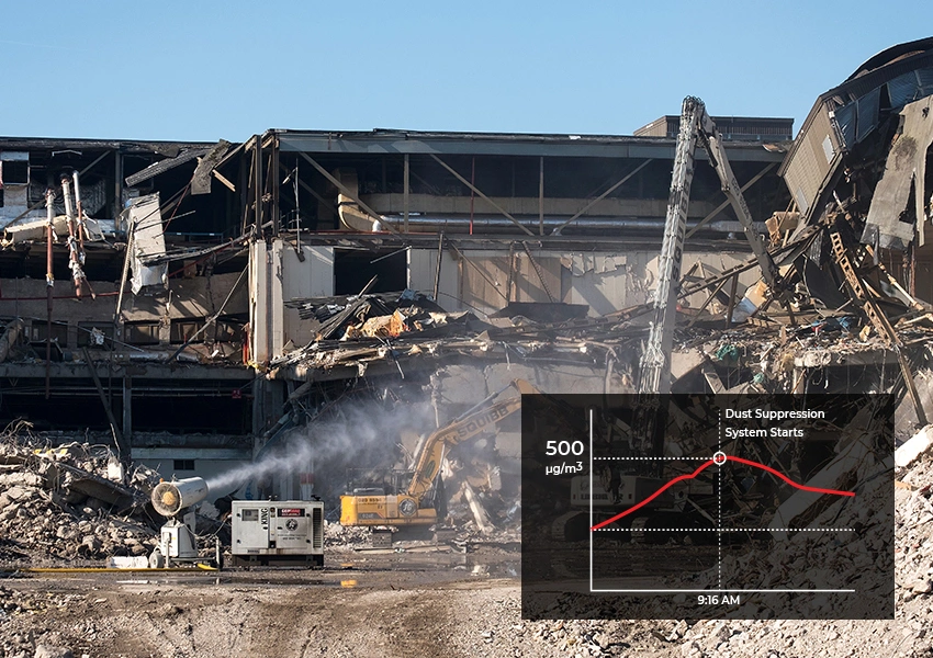 Dust suppression system is running automatically as per real-time dust monitoring data at a construction site.