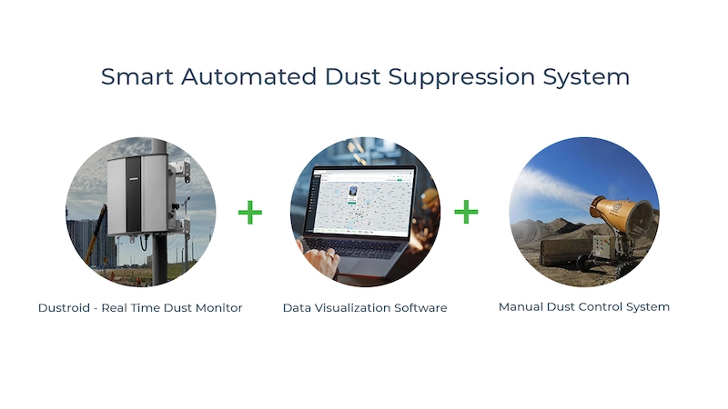 Automated dust suppression system with Oizom Dustroid and Envizom air monitoring software integration.