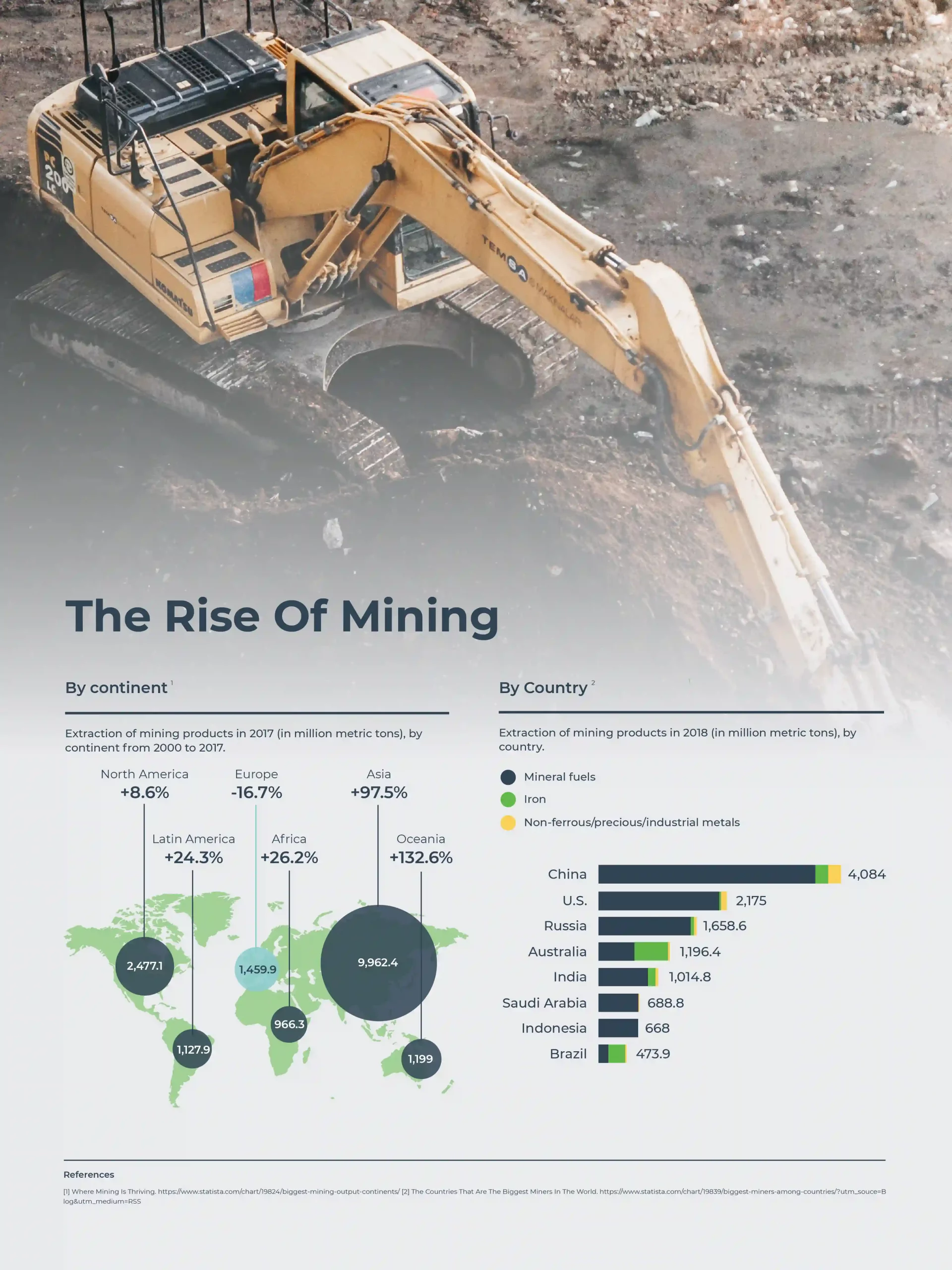 Infographics of mining extraction around the world