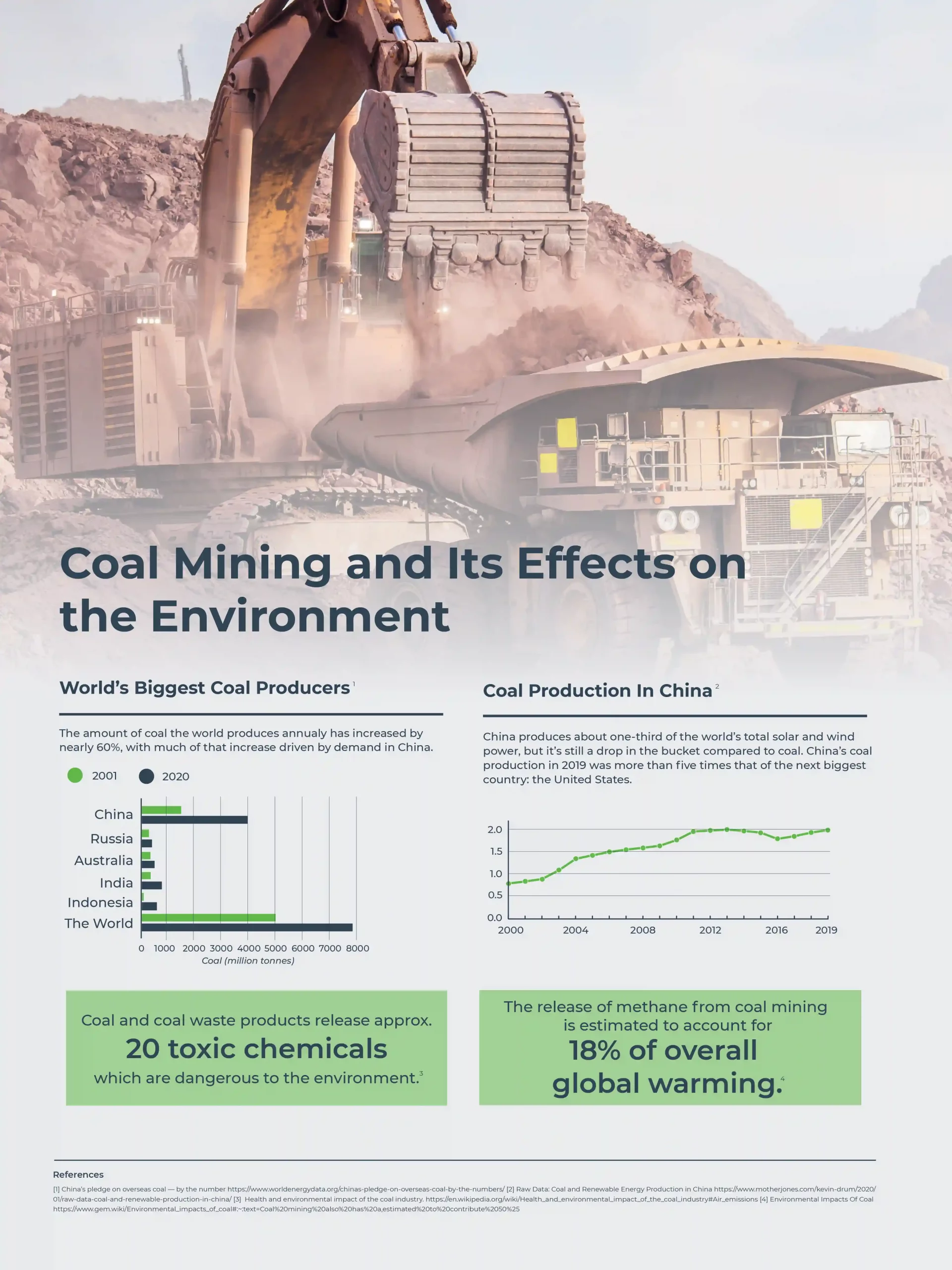 Infographics About Alarming Effects on the Environment Pointing the Need to Make Mines Safer