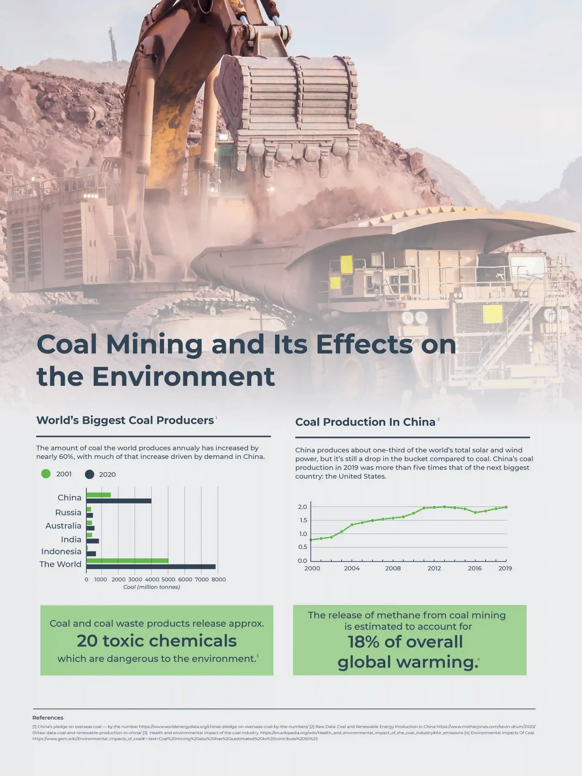 Opencast Mining - Press Kit