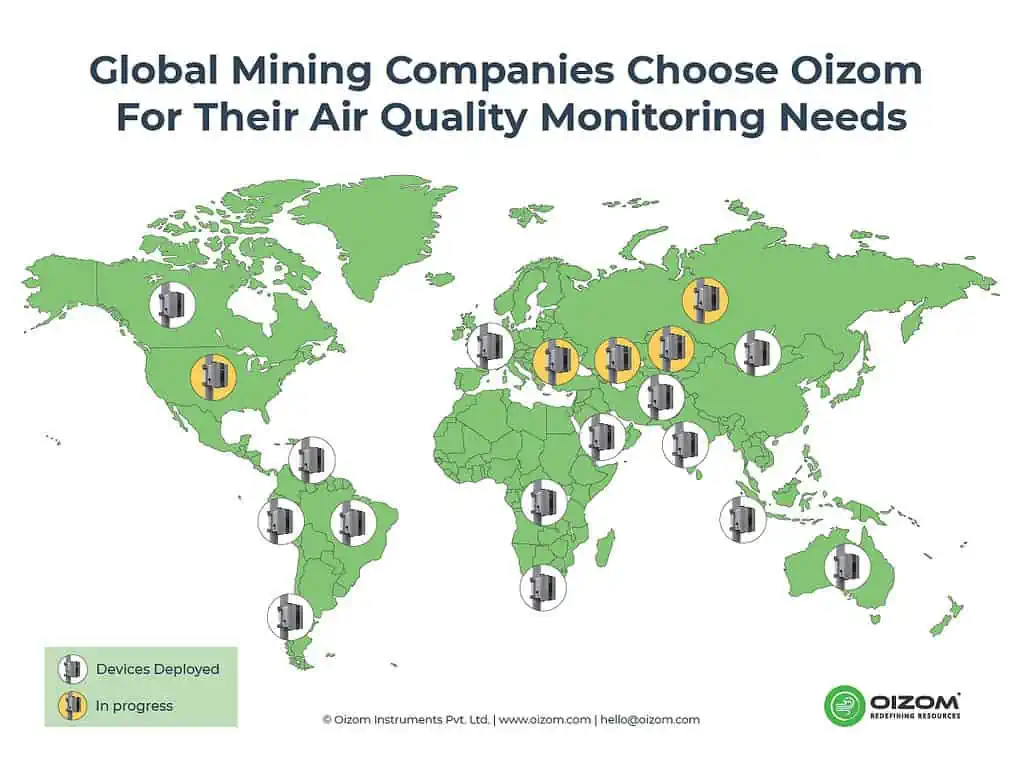 Oizom's air quality monitors deployed for global giants of mining