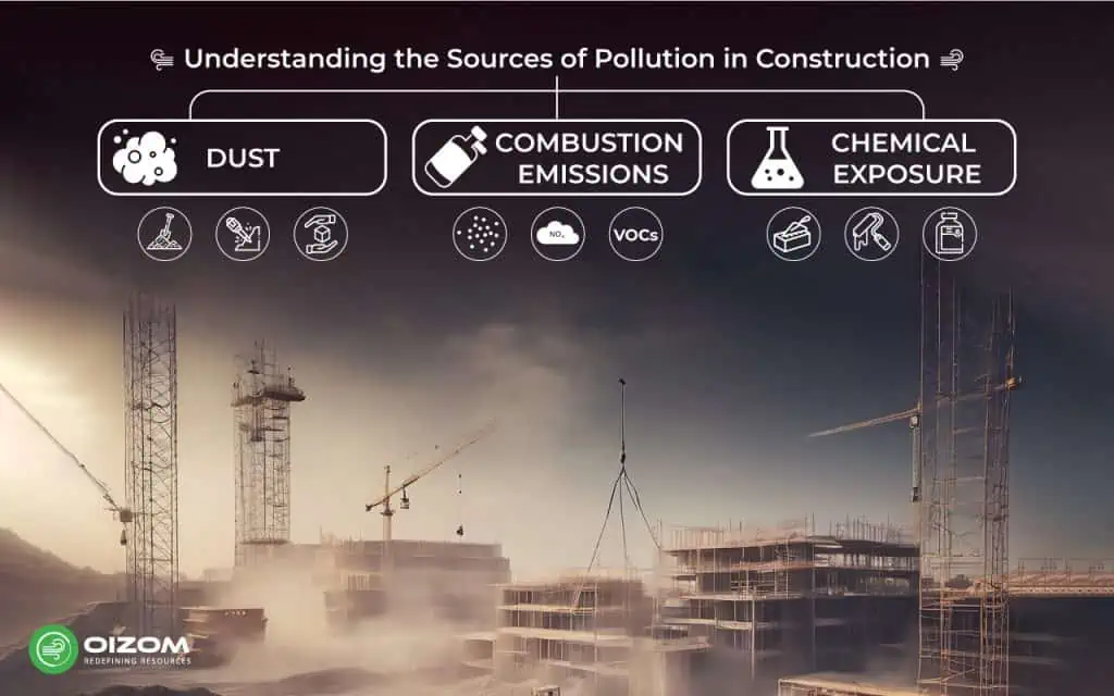 Health Effects of Poor Air Quality in Construction Understanding the sources stat