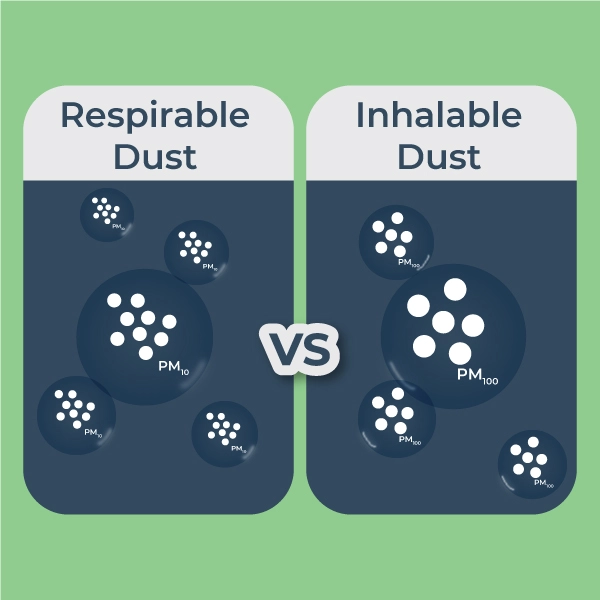 Respirable vs Inhalable dust
