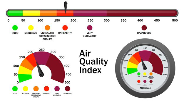 AQI - How Is Air Quality Measured