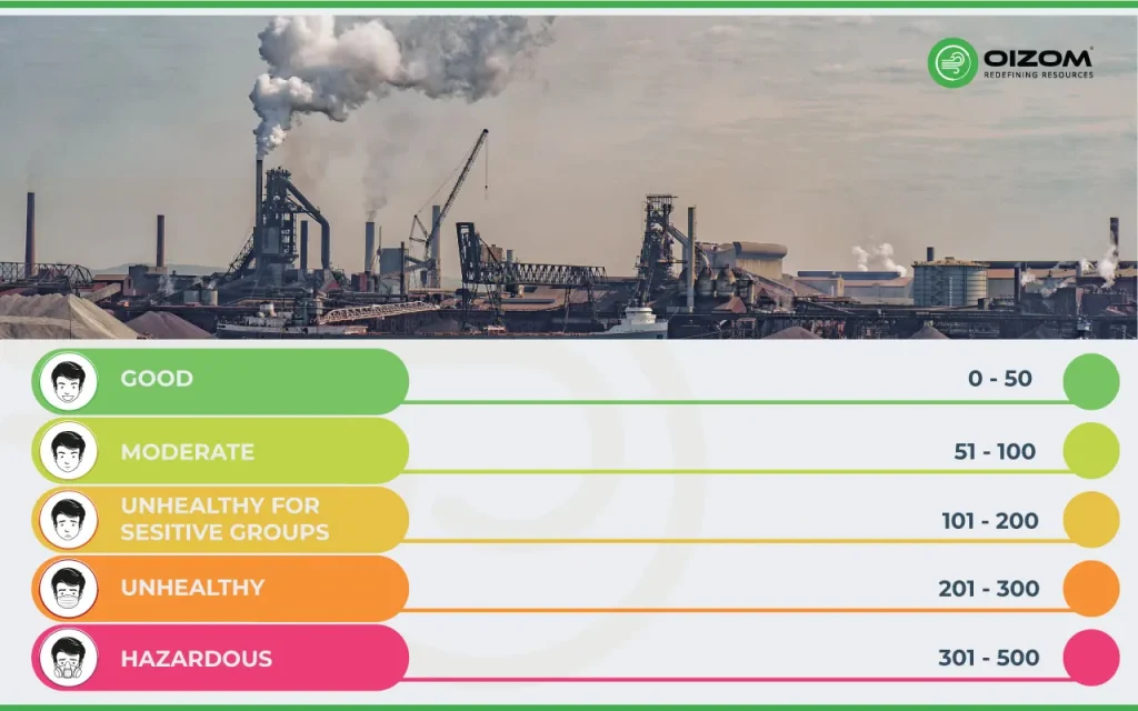 How Is Air Quality Measured-AQI