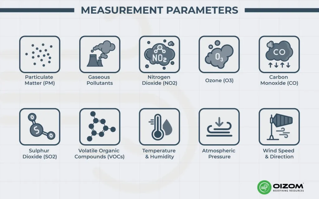 How Is Air Quality Measured measurement parameters