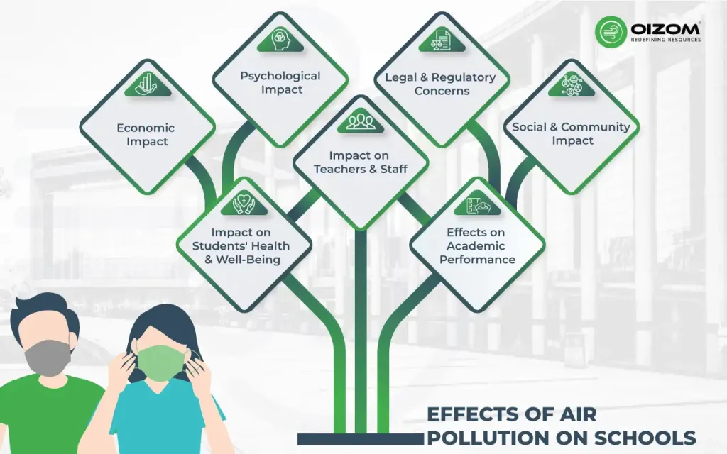 Effects of Air Pollution on Schools effects of air pollution stat