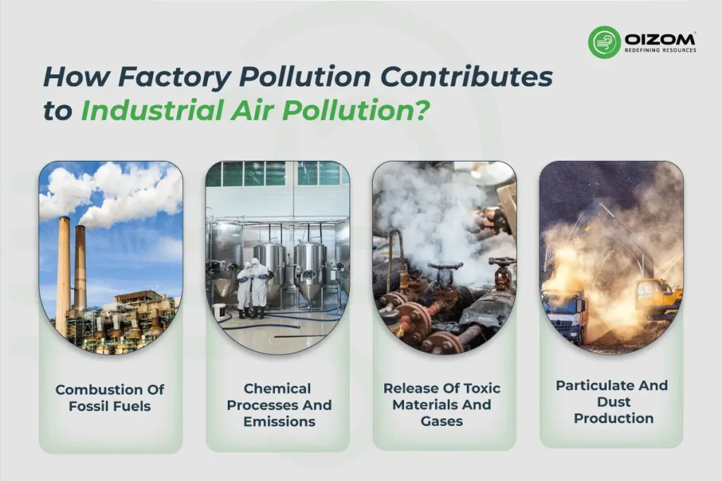 How Factory Pollution Contributes to Industrial Air Pollution