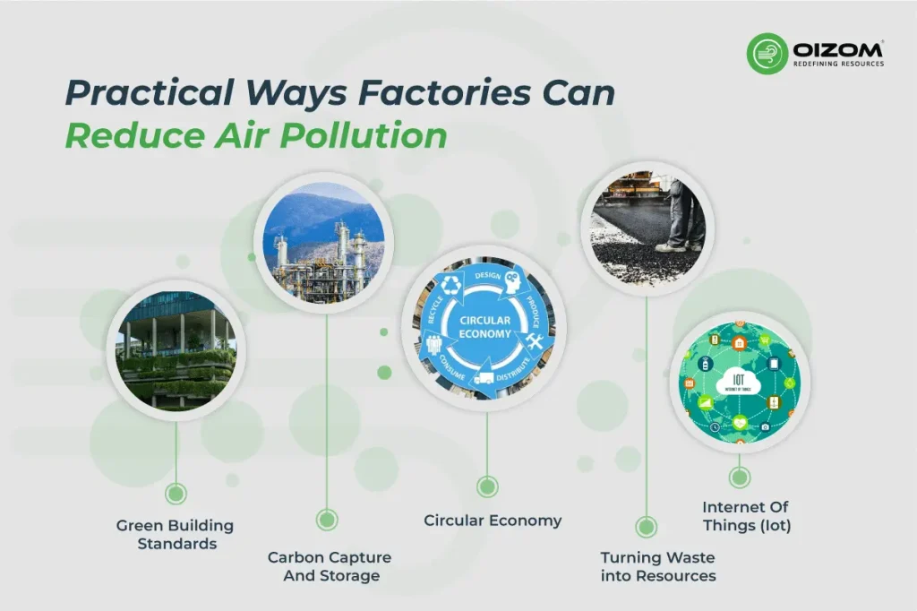 Practical Ways Factories Can Reduce Air Pollution