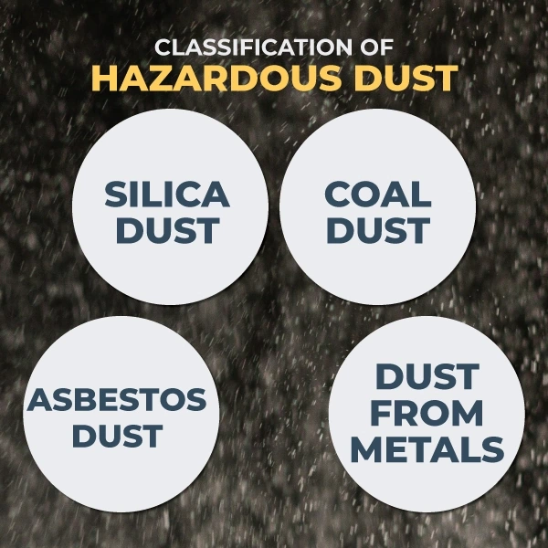 Types of Hazardous Dust