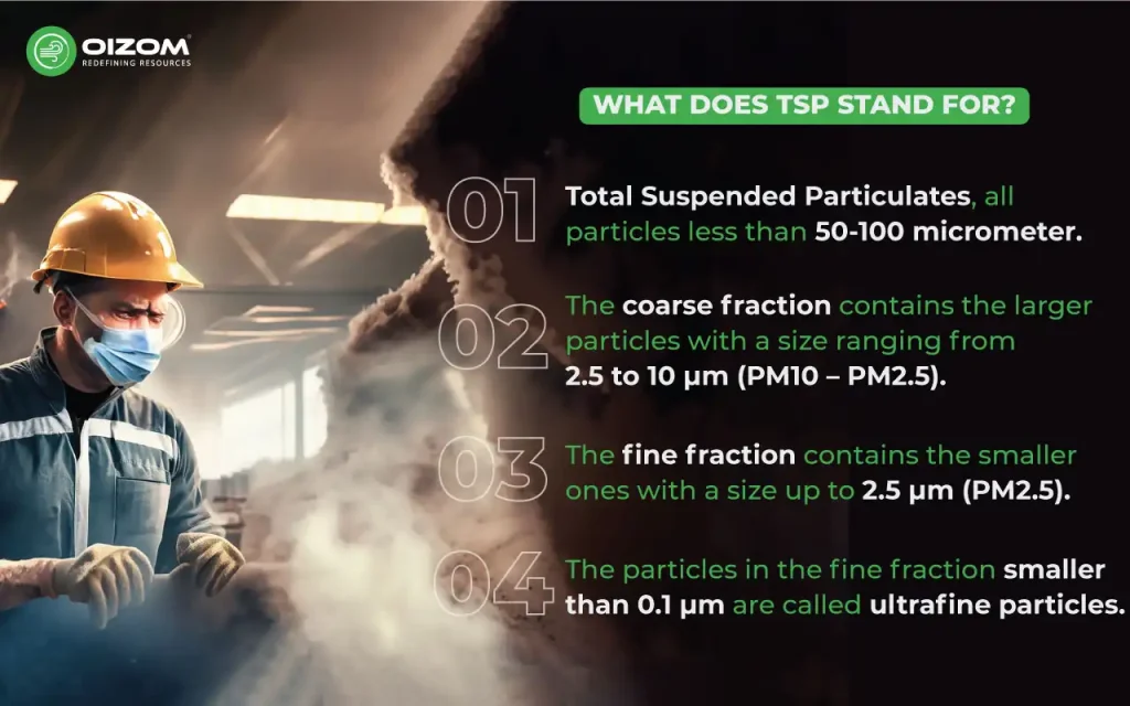 Total Suspended Particulate what does tsp stand for