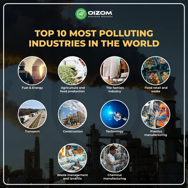 Top-10-Most-Polluting-Industries-in-the-World