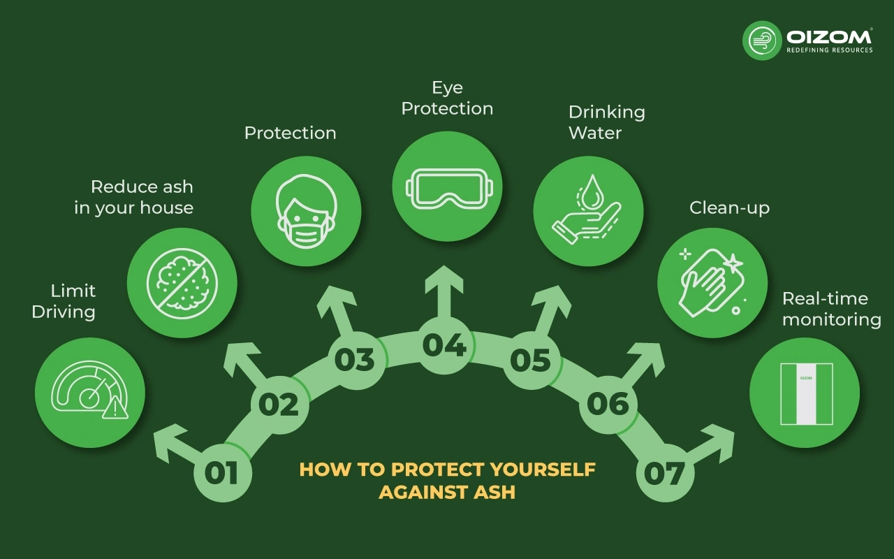 How to protect yourself against ash