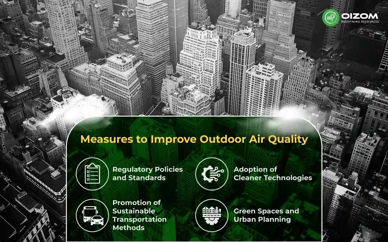 Measures to Improve Outdoor Air Quality