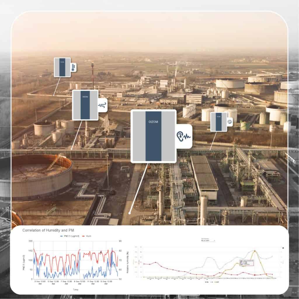 Air Quality Analysis Using Secondary Parameters