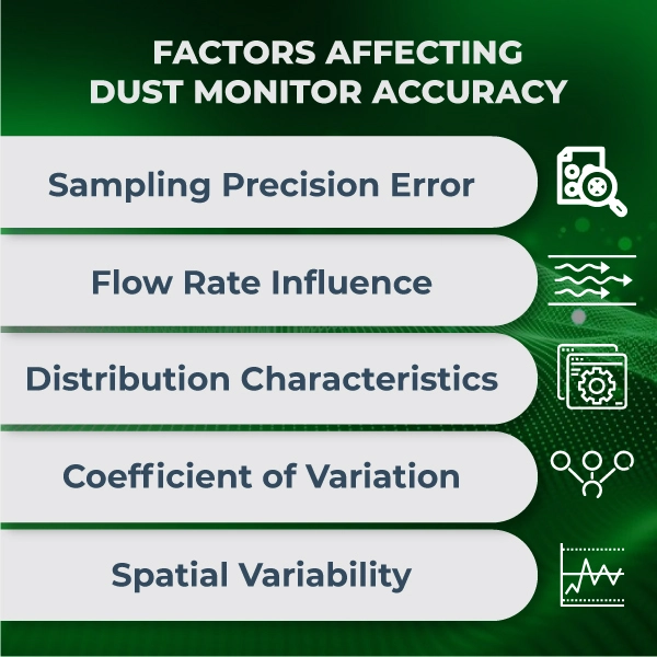 Factors Affecting Dust Monitor Accuracy