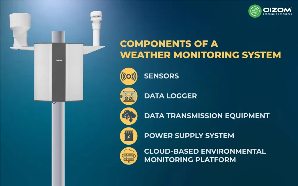 Components of a Weather Monitoring System