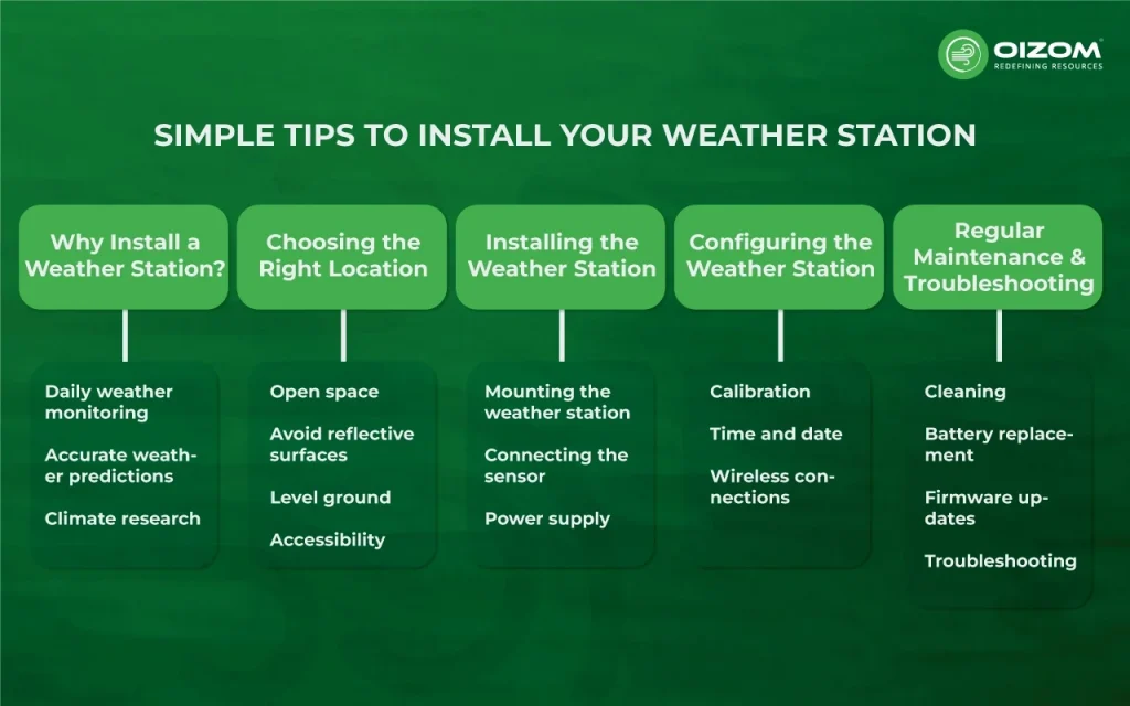 Weather station system installation tips