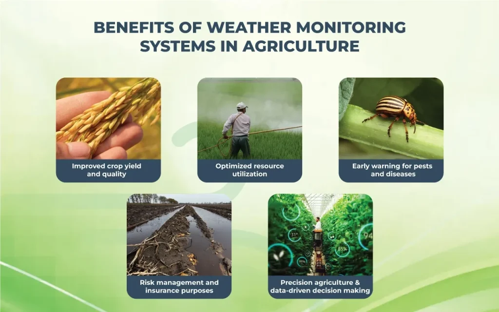 Benefits of Weather Monitoring System in Agriculture