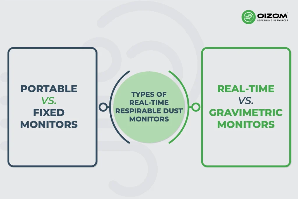 Types of real time respirable dust monitors