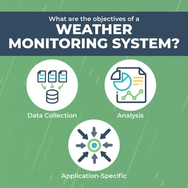 Objectives of Weather Monitoring System