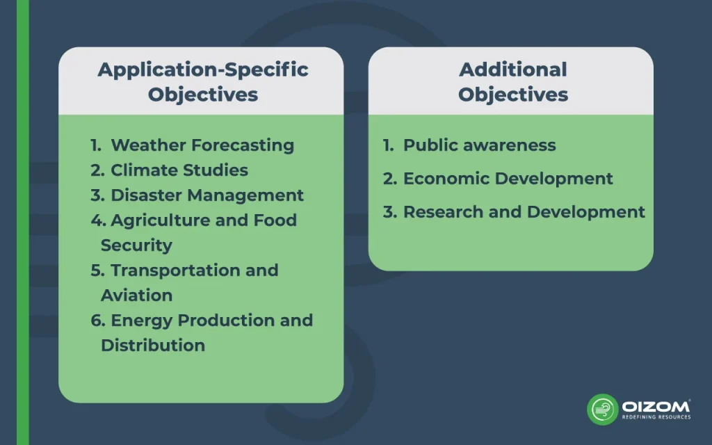 Application-Specific Objectives of weather monitoring system