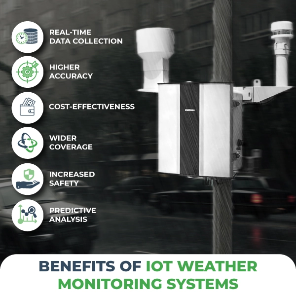 What are the benefits of IoT Weather Monitoring Systems