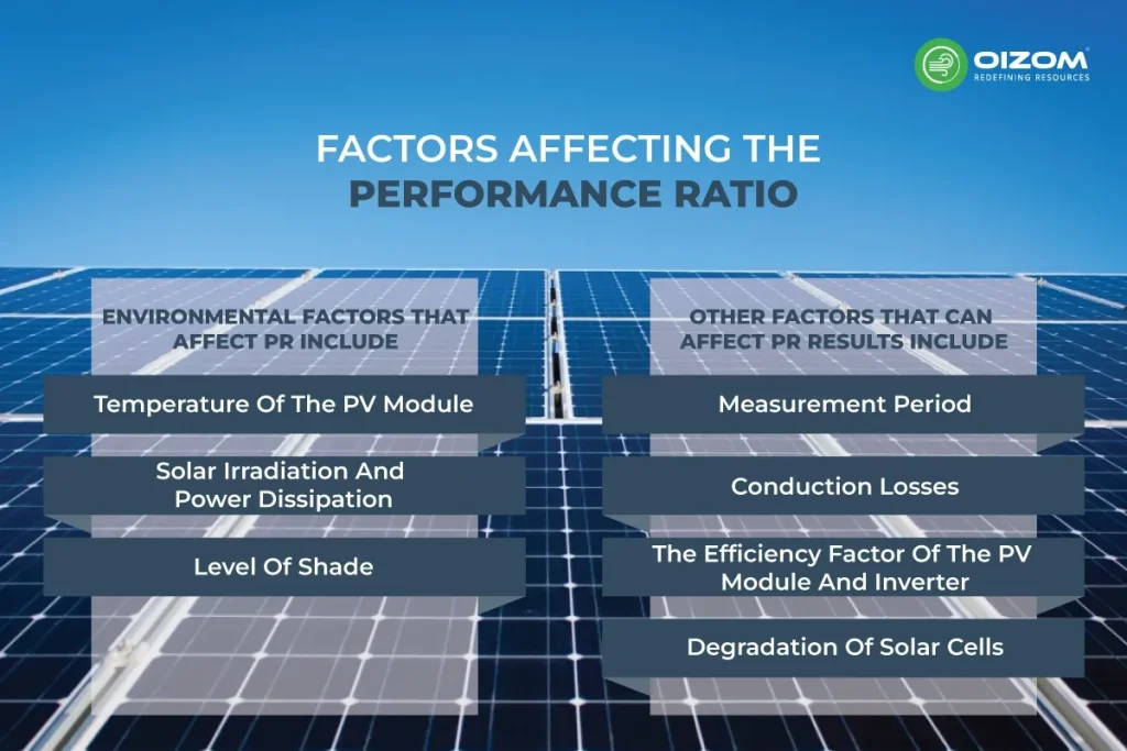 Factors Affecting the Performance Ratio