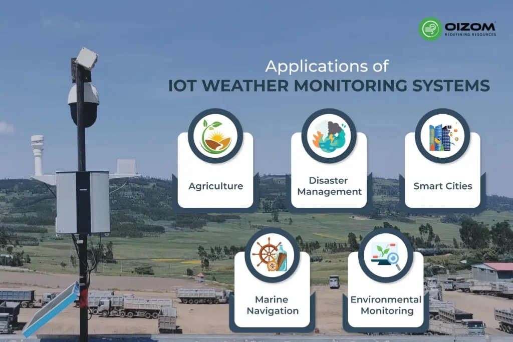 Applications of IoT Weather Monitoring Systems