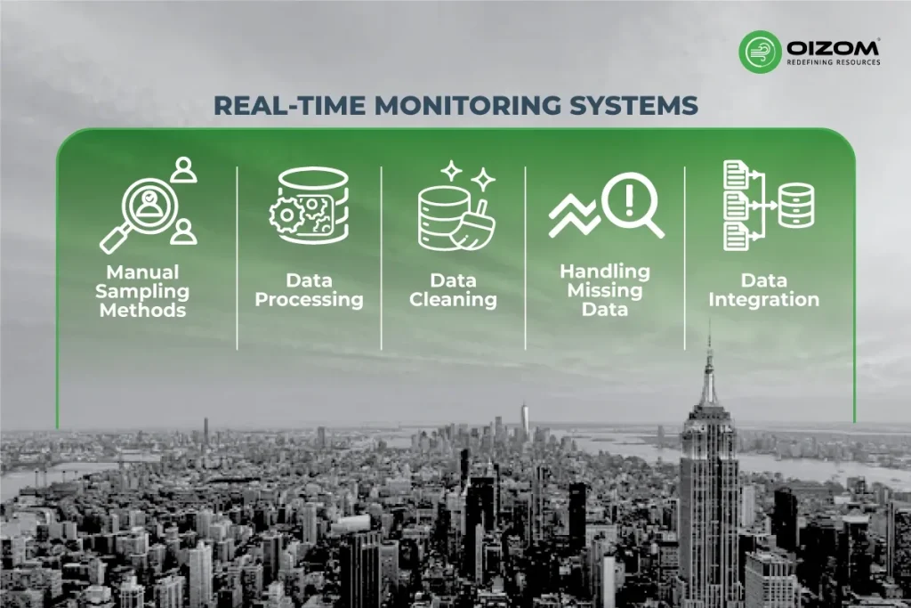 Real-time monitoring system