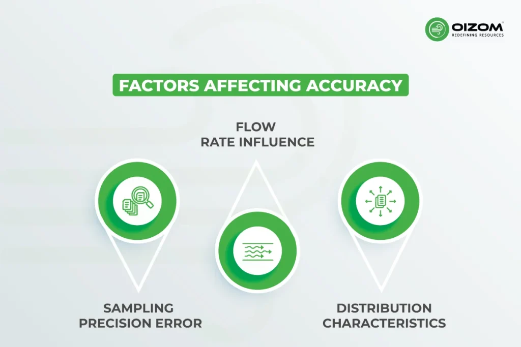 Factors Affecting Accuracy